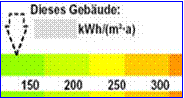 bbbp_energie